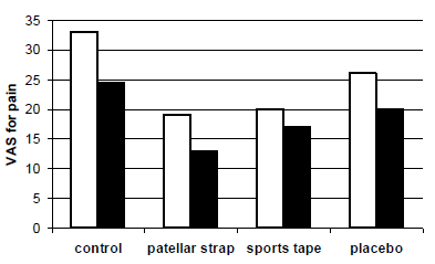 figure2