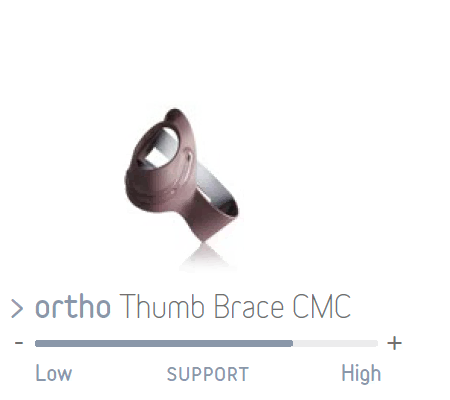 Push ortho Thumb Brace CMC
