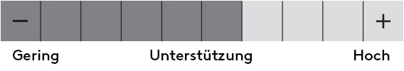 unterstuetzung-06-de