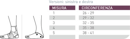 indicazioni misura cavigliera push care