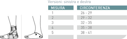 indicazioni misura cavigliera push med