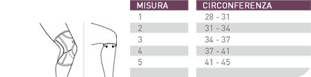 indicazioni misura ginocchiera push care