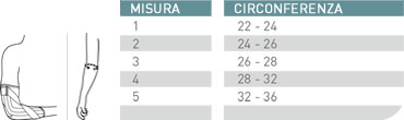 indicazioni misura gomitiera push med