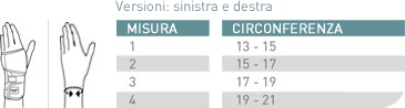 indicazioni misura polsiera con stecca push med