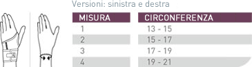 indicazioni misura polsiera push care