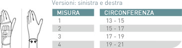 indicazioni misura polsiera push med