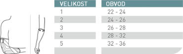 měřen&#237; velikosti loketn&#237; ort&#233;zy push med