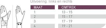 Maat Opmeten Push care Polsbrace