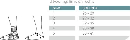 Maat Opmeten Push med Enkelbrace