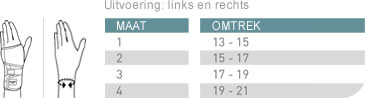 Maat Opmeten Push med Polsbrace Splint