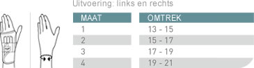 Maat Opmeten Push med Polsbrace