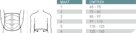 Maat Opmeten Push med Rugbrace