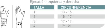 medida munequera push med splint