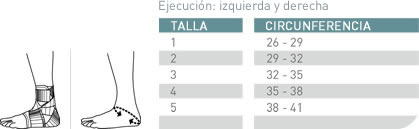 medida tobillera push med