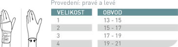 měření velikosti ortézy zápěstí push med splint