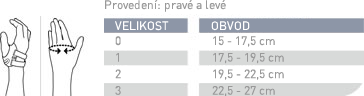 měření velikosti ortéza palce push ortho cmc