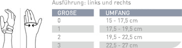 Gr&#246;&#223;e Ma&#223;nahme Push ortho Daumenorthese Cmc