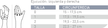 medida ortesis para pulgar cmc push ortho