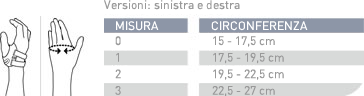 indicazioni misura ortesi per pollice cmc push ortho