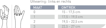 Maat Opmeten Push ortho Duimbrace Cmc